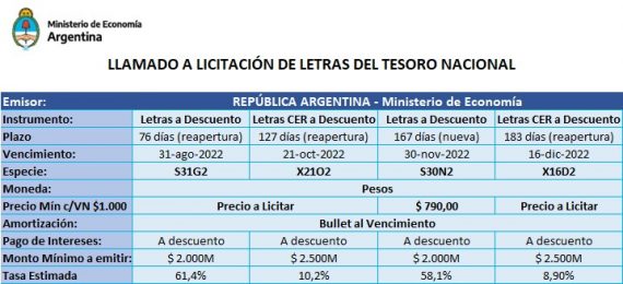 Nueva emisión de Letras del Tesoro Petrini Valores